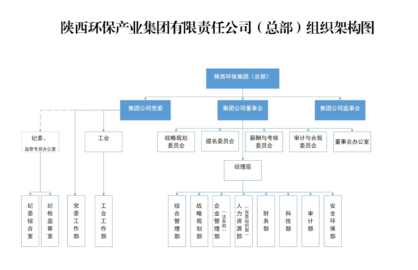 手机买球官网(中国)有限公司总部组织架构图.jpg